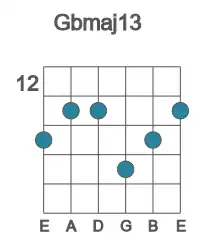 Guitar voicing #1 of the Gb maj13 chord